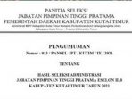 Sebanyak 56 Pelamar JPT Pratama Lolos Administrasi
