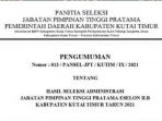 Sebanyak 56 Pelamar JPT Pratama Lolos Administrasi
